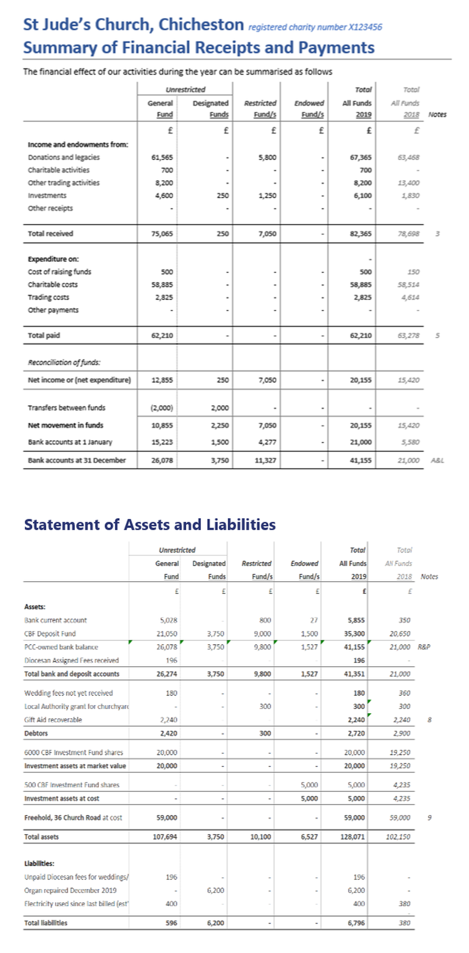 Non Profit Treasurer Report Template